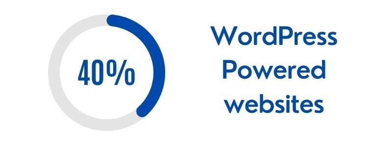 WordPress Powered websites