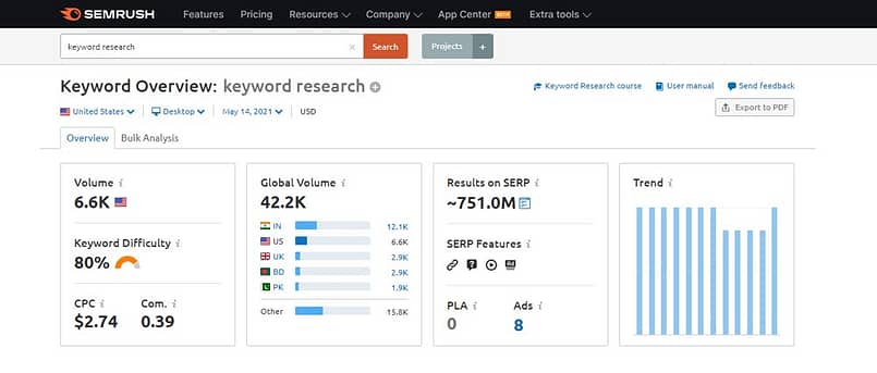 semrush keyword research free demo